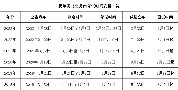 贵州省考,官方回复(2024年公务员省考1月初出公告)_贵州黔贤教育