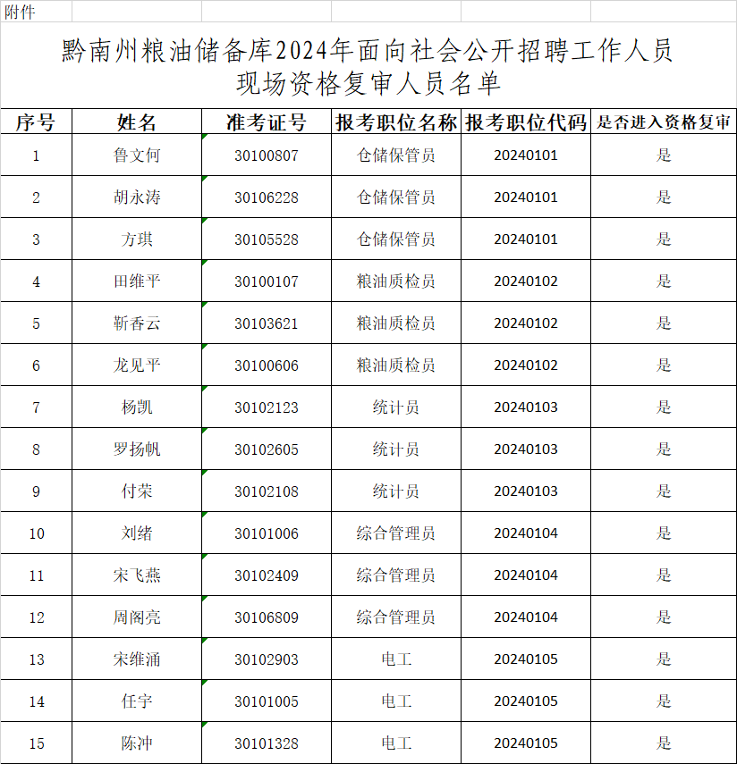 1721380786941078224.png 储备库资格复审.png