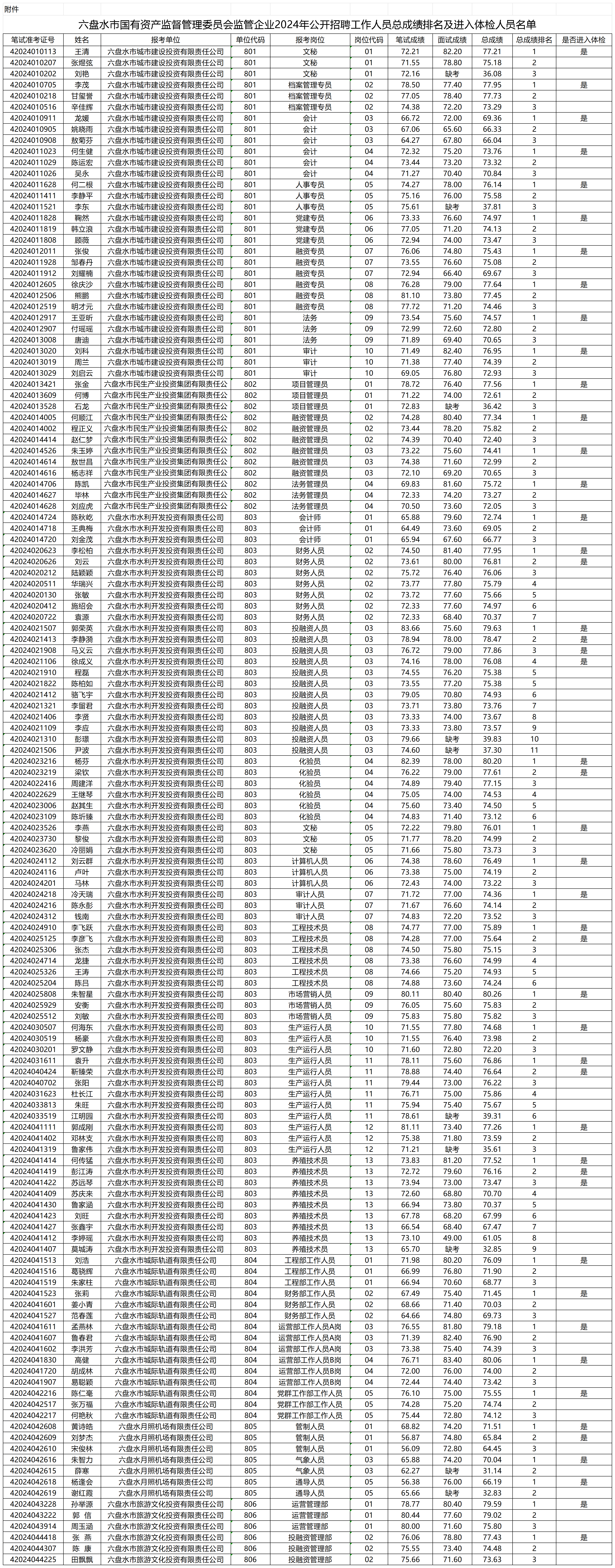 六盘水.png 六盘水.png